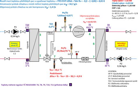 Schéma zobrazujúca rozdiel medzi vyvetrávanými mušľami a zberačmi mlieka