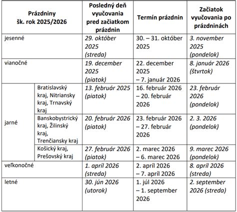 Grafické znázornenie kalendára s vyznačenými obdobiami školských a jarných prázdnin