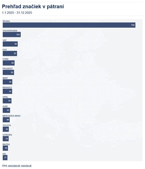 Prehľad rôznych značiek plienok