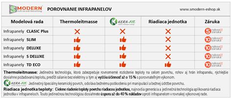 Tabuľka porovnania vlastností plienok