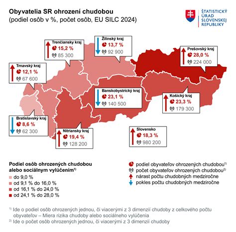 Graf porovnávajúci spokojnosť párov s deťmi a bez detí