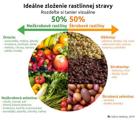Zloženie taniera zdravej stravy po pôrode