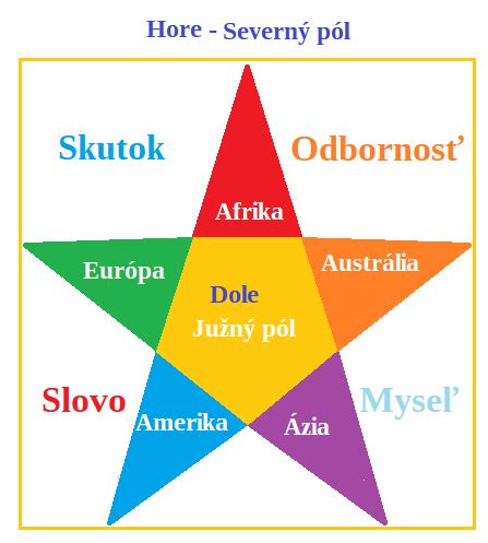 Ilustrácia znázorňujúca rozdiely vo výchovných metódach matky a otca