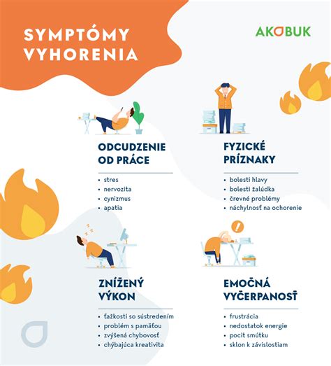 Grafické znázornenie prevencie syndrómu vyhorenia