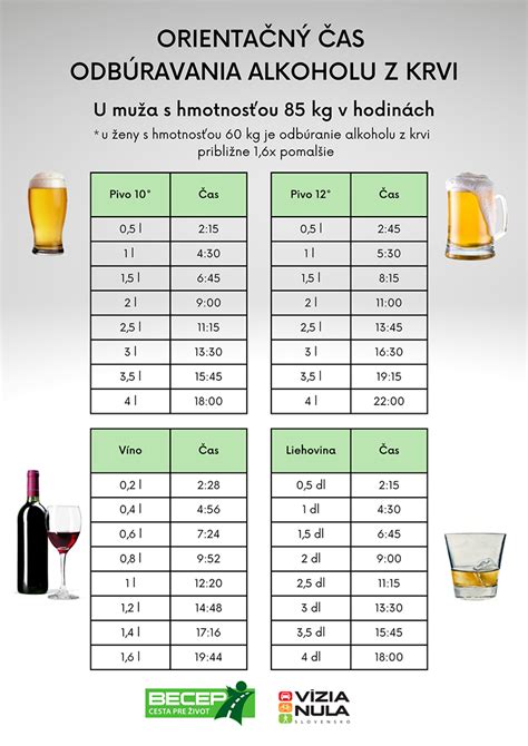 infografika zobrazujúca vplyv alkoholu na plod