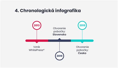 Infografika: Čo hradí a nehradí poisťovňa pri IVF