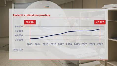 Štatistika prežitia pacientov s meduloblastómom