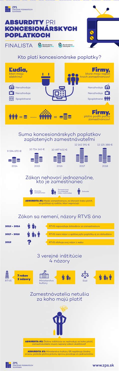 Infografika o právach a povinnostiach občanov pri policajnej kontrole