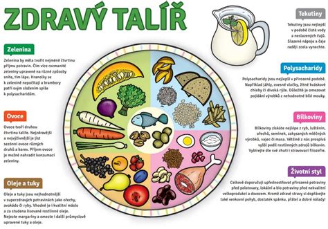 ikony symbolizujúce zdravý životný štýl v tehotenstve