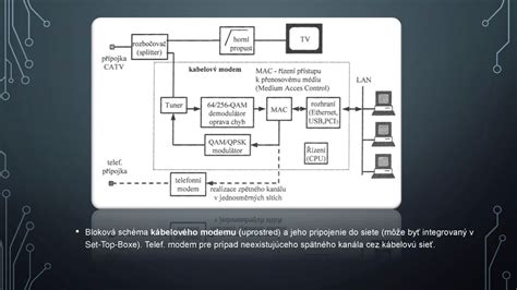 Schéma bezpečného usporiadania pracovných miest s digitálnymi technológiami v triede