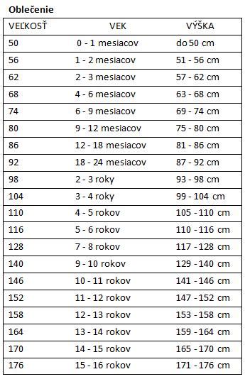 tabuľka veľkostí detských diek
