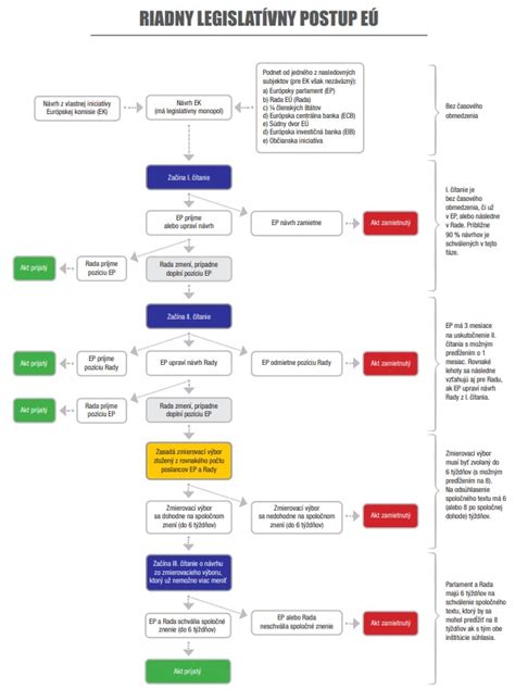 Schéma rozhodovania súdu o dieťati