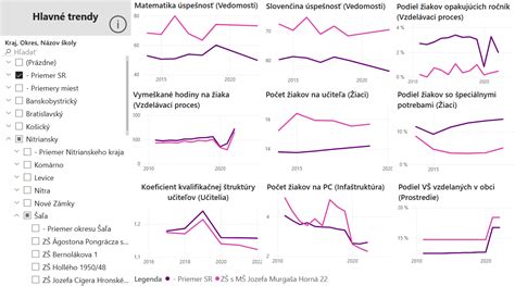 Infografika: Porovnanie najpopulárnejších kočíkov podľa kľúčových parametrov