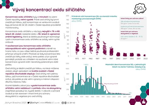 Infografika: Vývoj pôrodníckej starostlivosti