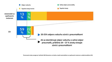 Porovnanie intenzity bolesti pri prirodzenom a vyvolávanom pôrode
