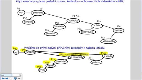 Grafické znázornenie troch pôrodných dôb
