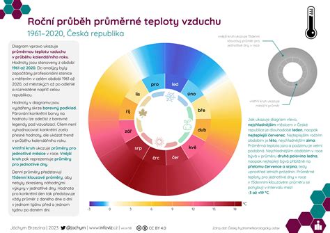 Infografika: Riziká dlhého pôrodu