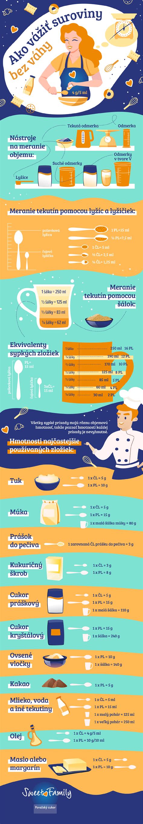 Infografika: Porovnanie pôrodnej váhy novorodencov