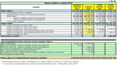 prehľad preplácania nákladov na pôrod