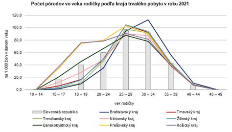 Štatistika pôrodov cisárskym rezom v Európe