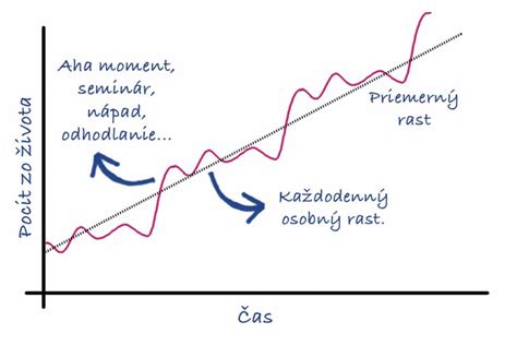 Graf rastu počtu pôrodov v pôrodnici Krompachy