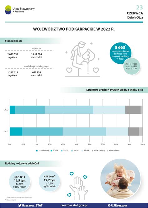 Infografika porovnávajúca vákuovú extrakciu a pôrod kliešťami