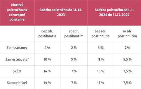 Porovnanie nemocničných zariadení
