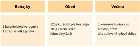 Infografika: Odporúčaná frekvencia a dĺžka tréningu na chudnutie plávaním