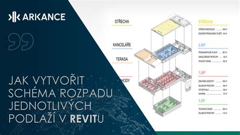 Schéma ukazujúca 11 výškových úrovní a sklon postieľky Graco