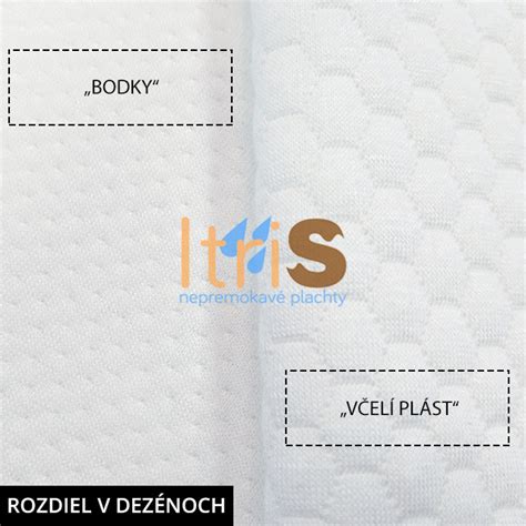 Ukážka detského matraca a nepremokavých plachiet