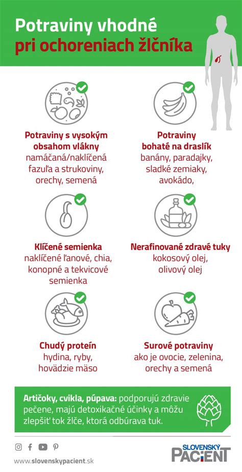 Infografika o fázach vyrovnávania sa s postihnutím