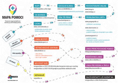 Mapa centier psychologickej pomoci na Slovensku