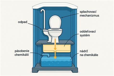 Ilustrácia fungovania chemického potratu