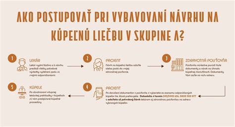 infografika porovnávajúca možnosti liečby po potrate