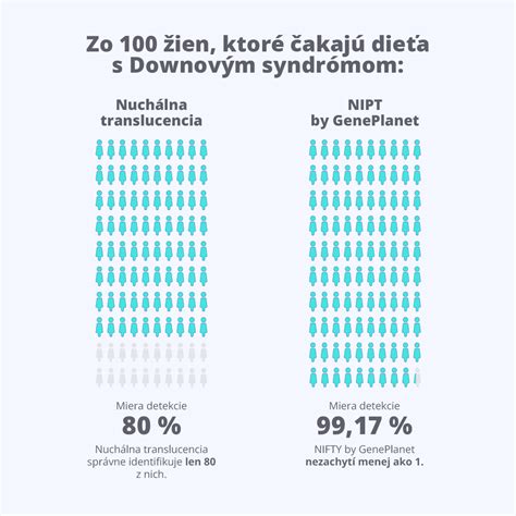 Infografika znázorňujúca chromozomálne abnormality ako príčinu potratu