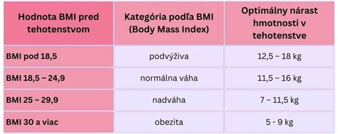 Tabuľka s percentuálnym rizikom potratu podľa týždňa tehotenstva