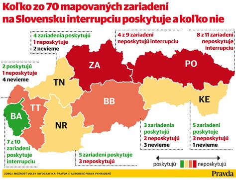 Štatistika interrupcií na Slovensku podľa týždňa tehotenstva