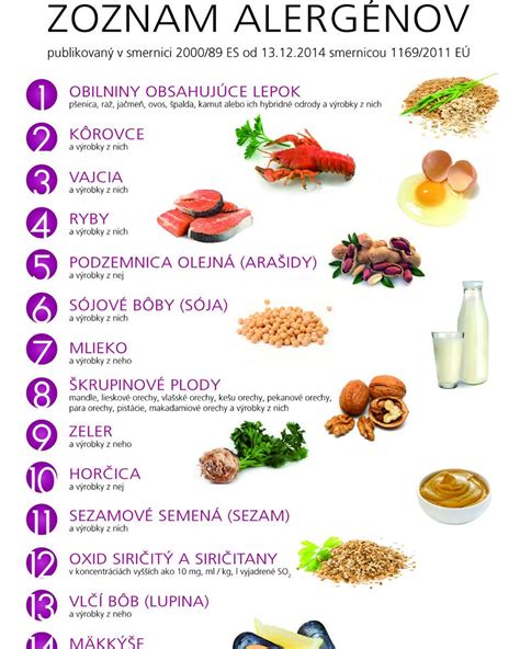 Koláž najčastejších potravinových alergénov