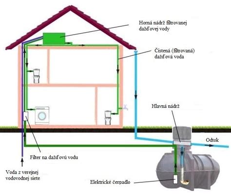 Schéma centrálneho ohrevu vody v rodinnom dome