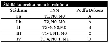 Klasifikácia statkov