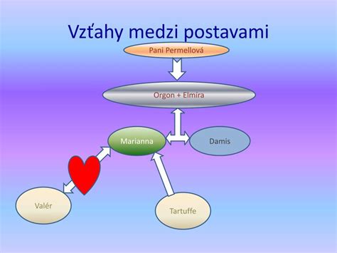 Symbolická mapa vzťahov medzi postavami