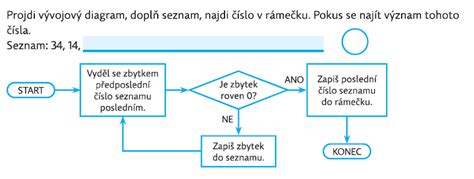 Schéma rodičovskej zodpovednosti
