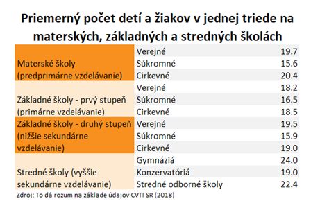 Infografika: Počet detí v jasliach a materských školách na Slovensku