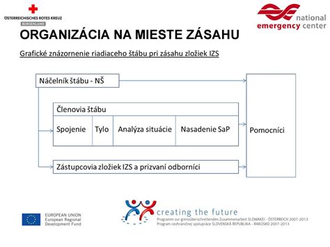 Grafické znázornenie nákladov na jasle