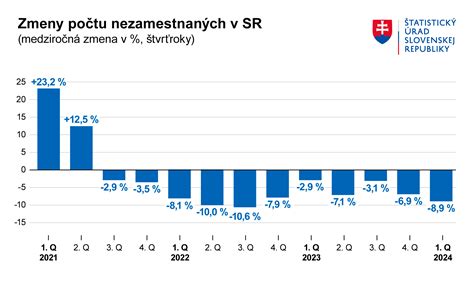 Graf rozdelenia starostlivosti o deti po rozvode na Slovensku