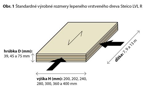 Štandardné rozmery prebaľovacích podložiek