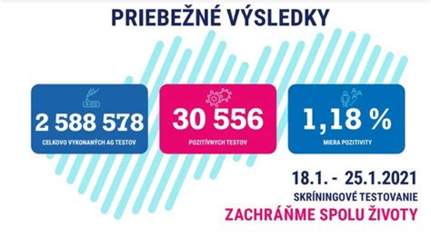 Infografika o výsledkoch PISA testovania na Slovensku