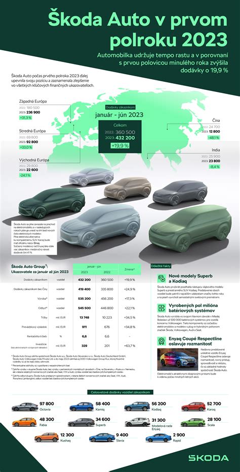 Infografika porovnávajúca potreby bábätka v prvom a druhom polroku