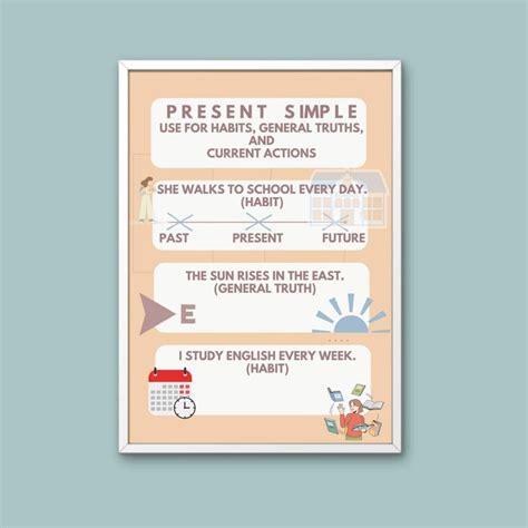 Infografika: Použitie Present Simple v angličtine