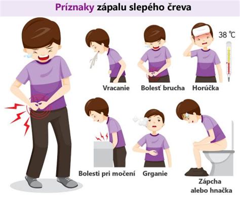 Schéma zápalu slepého čreva
